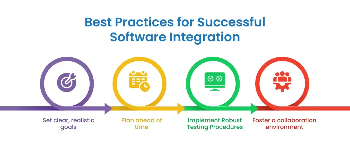 Best-Practices-for-Successful-Software-Integration
