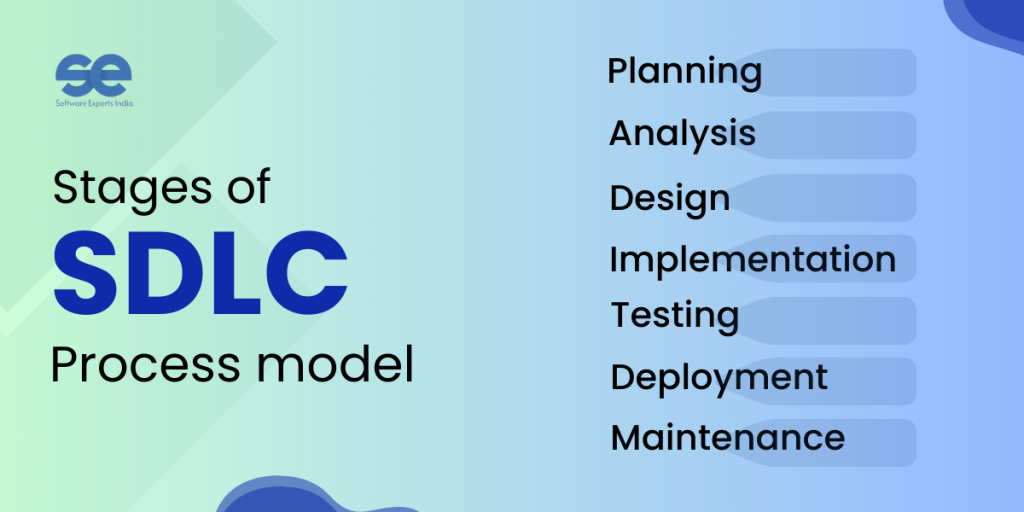 Stages of SDLC Process Model
