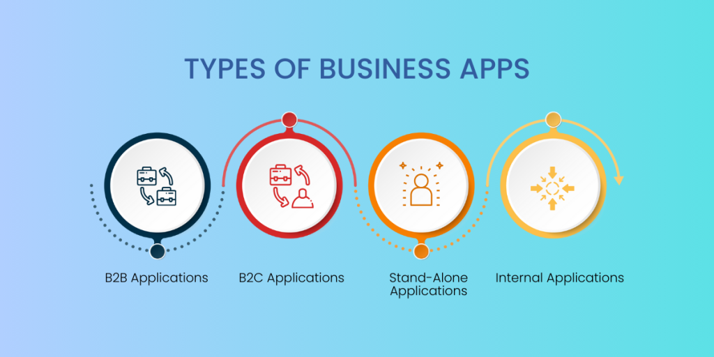 Different Types of Business Apps 