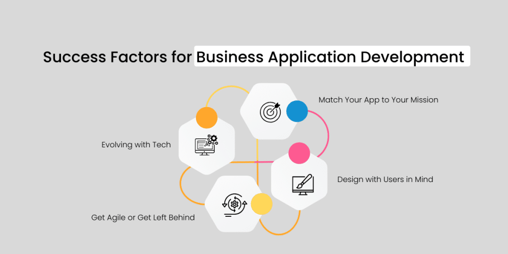 Success Factors for Business Application Development 