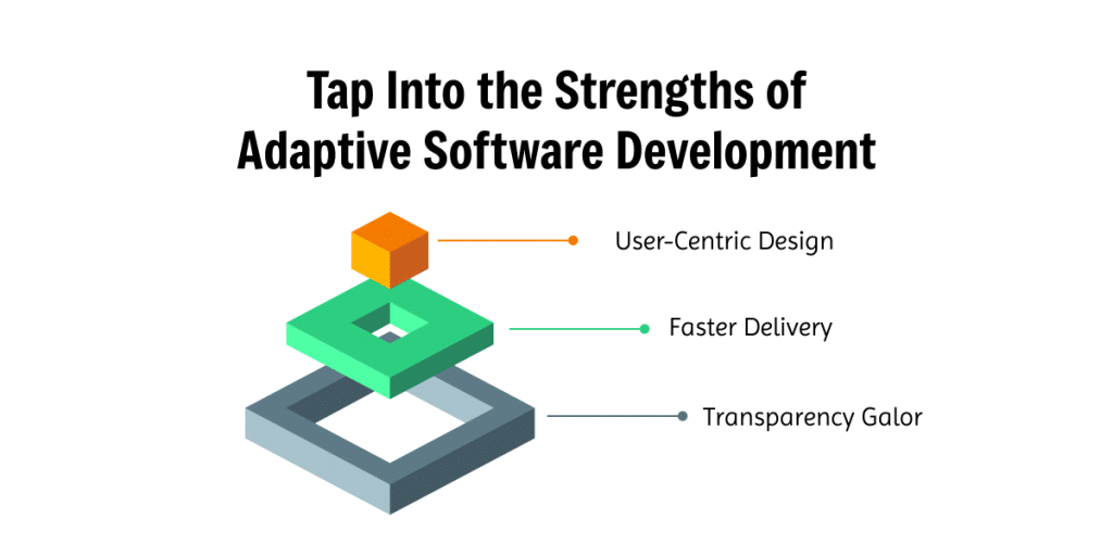 Strengths of Adaptive Software Development 